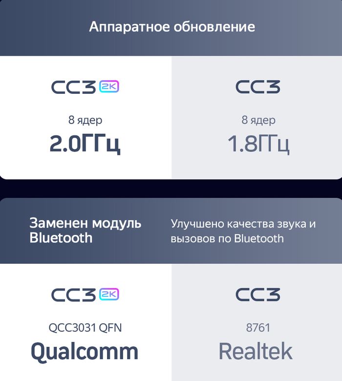 Магнитола для AUDI A3 8P 2003-2012 - Teyes CC3-2K QLed Android 10, Быстрая, SIM-слот, CarPlay