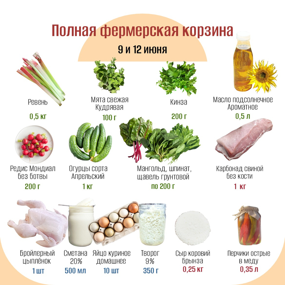 Полная фермерская корзина