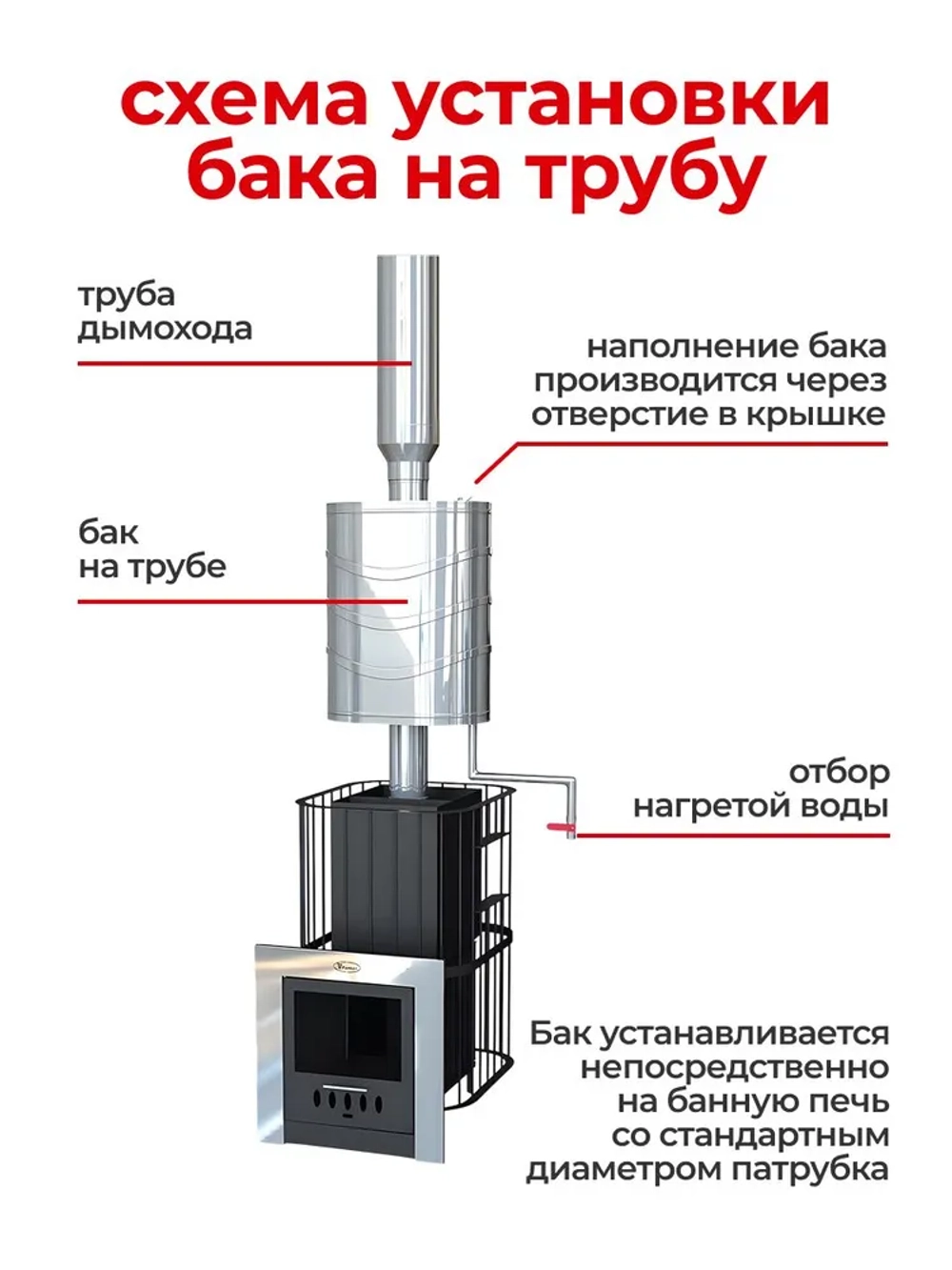 Бак для бани на трубе 46 л, d115, AISI 439 0,5 мм