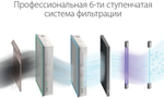 Приточный очиститель воздуха Ballu ONEAIR ASP-200S