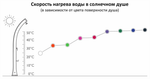 Душ солнечный для ног Arkema Happy Go HG 140, антрацит
