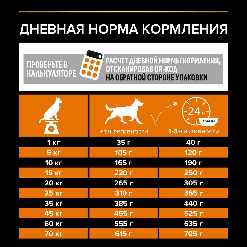 Сухой корм PRO PLAN EVERYDAY NUTRITION для взрослых собак средних пород курица 14 кг