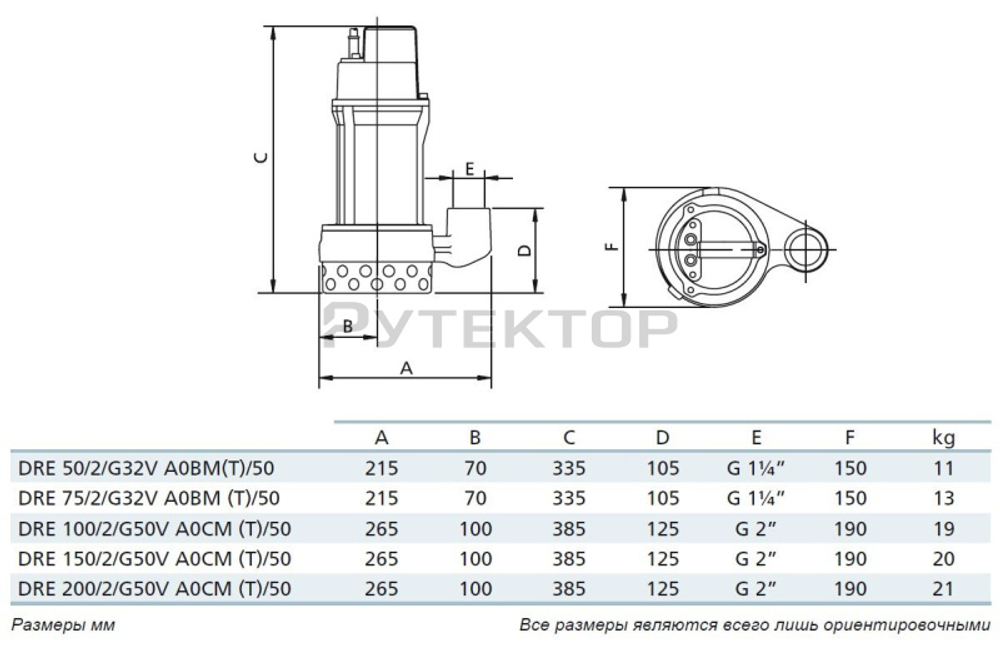 Погружной дренажный насос Zenit DRE 200/2/G50V AOCM-E