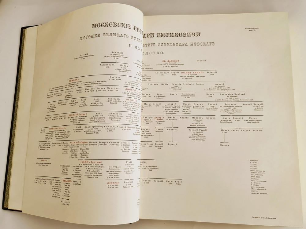 "Московский Кремль в старину и теперь". С.П.Бартенев. 1916 г. - редкая книга