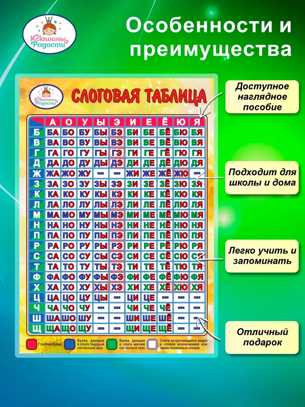 Слоговая таблица А4, плакат для чтения по слогам