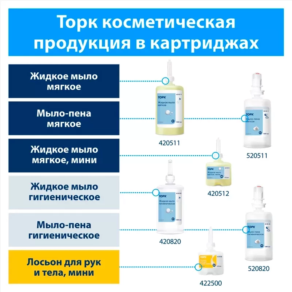 520511 Мыло-пена Tork Мягкое 1л категория Advanced