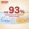 Подгузники Huggies Elite Soft 3 (5-9 кг) 72 шт.