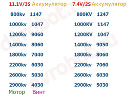 Мотор А2212-1800KV