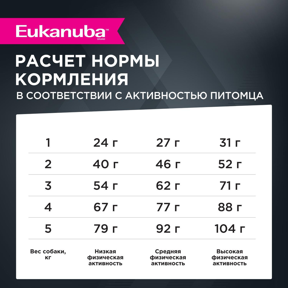 Сухой корм Eukanuba Adult Toy Breed 1+ years для взрослых собак миниатюрных пород с курицей 500 г