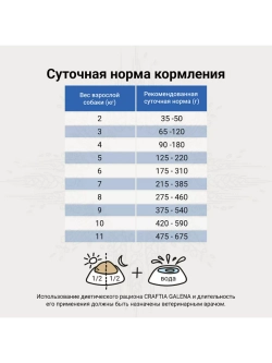 HYPOALLERGENIC DERM CARE для собак при пищевой аллергии 2кг