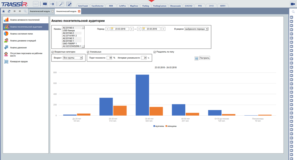 TRASSIR Face Analytics Модуль и ПО TRASSIR