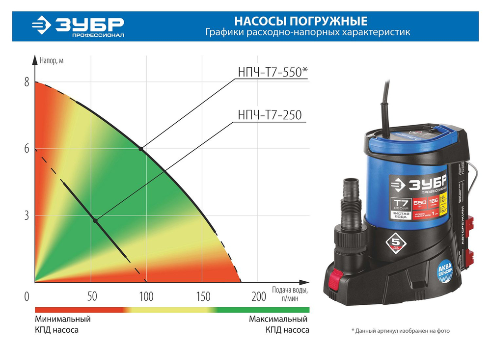 Насос дренажный откачка воды до уровня 1 мм ЗУБР АкваСенсор НПЧ-Т7-550