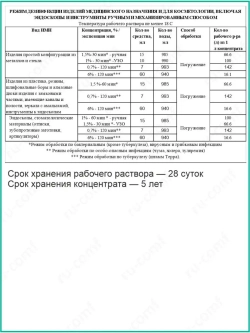 Дезинфицирующее средство для инструментов маникюра
