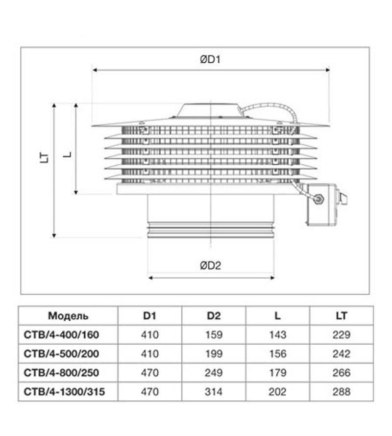 Крышный вентилятор Soler Palau CTB/4-800/250