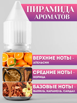Отдушка для свечей и мыла Апельсин и корица 30 мл