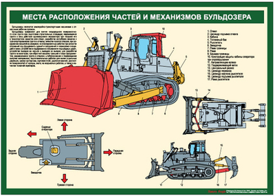 Комплект плакатов "Устройство бульдозера"