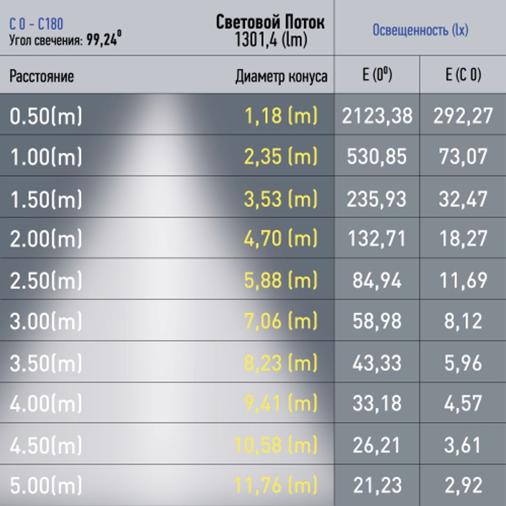 Магнитный трековый светильник ЭРА TRM20-4-11-6W3K BK светодиодный 6Вт 3000К черный для системы NOVA | Магнитные трековые светильники