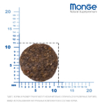 Сухой корм Monge Dog Speciality Line Monoprotein Mini для щенков мелких пород, из ягненка с рисом 800 г