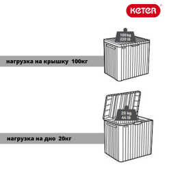 Пластиковый сундук Keter City Box 113 л brown