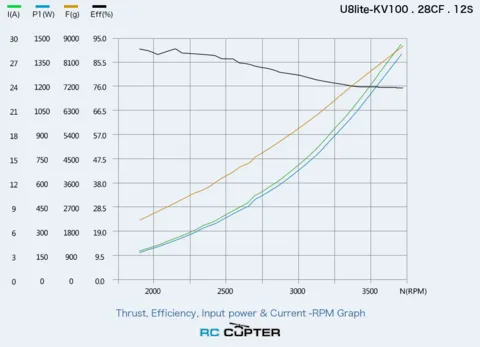T-Motor U8 Lite KV100