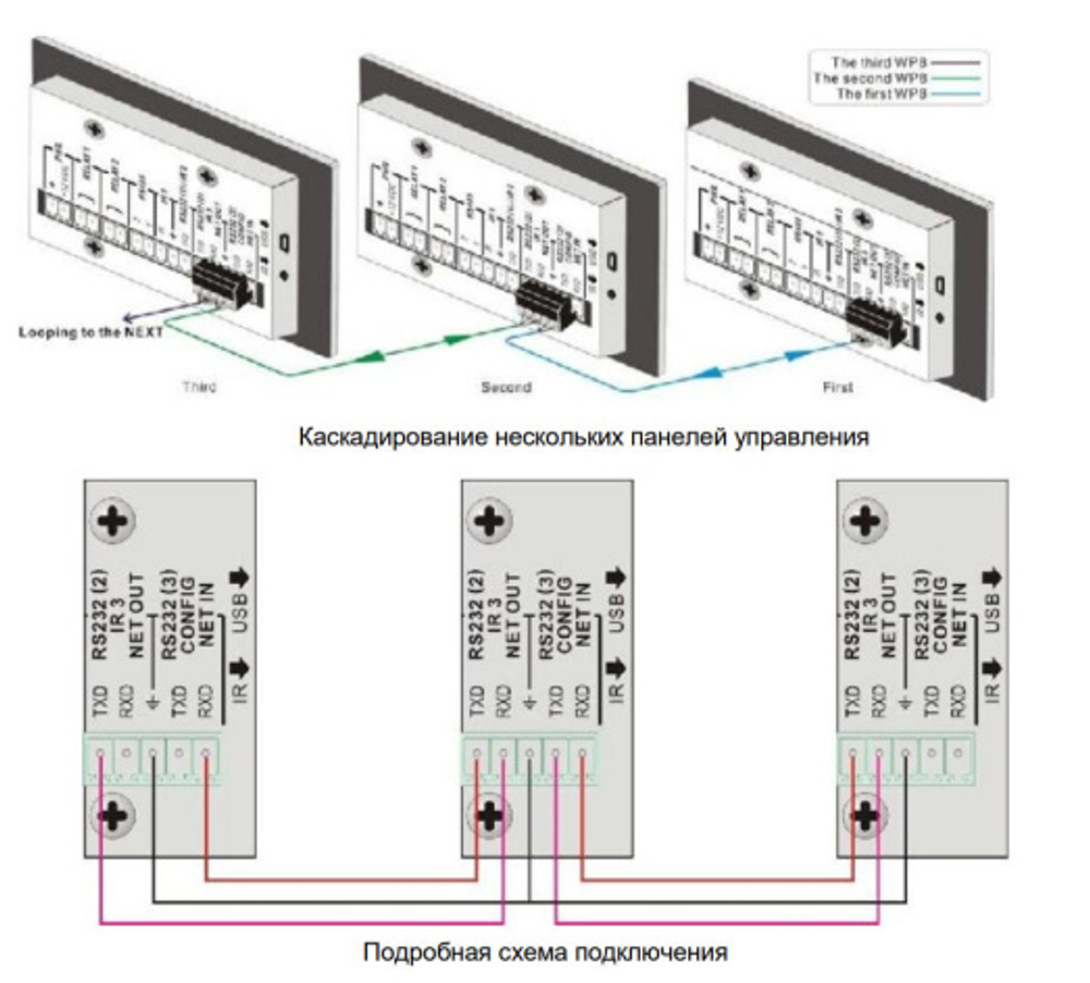 Панель управления TNTV MMS-8KEY