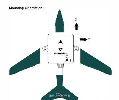 GNSS система Holybro DroneCAN RM3100 Professional Grade Compass