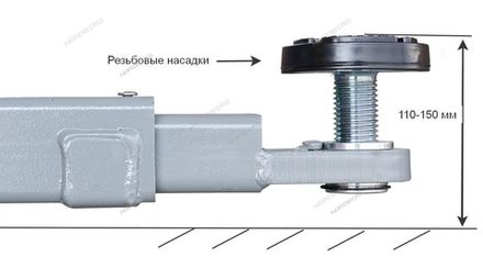 Цена на NORDBERG (N4120H1E-4B) Подъемник 380V 2х стоечный 4т с верхней синхронизацией, H=4,0 м, с электростопорами (синий)
