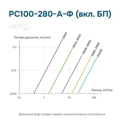 РС100-280-А-Ф (вкл. БП)