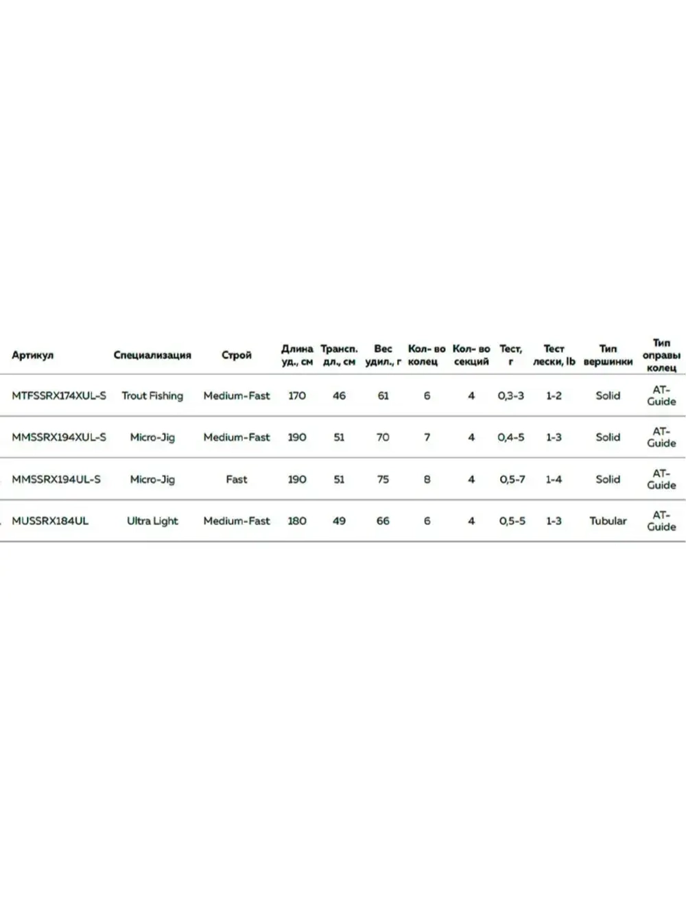 Спиннинг STREETRACER-X MJ 194UL-S 1,9m 0,5-7g 4pcs