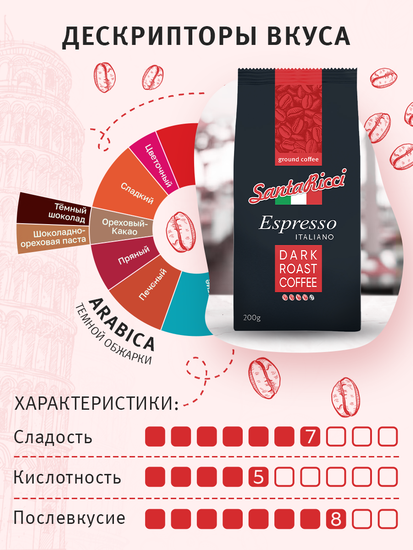 Кофе SantaRicci Espresso Italiano, молотый, арабика, для турки, кофеварки, 200 г