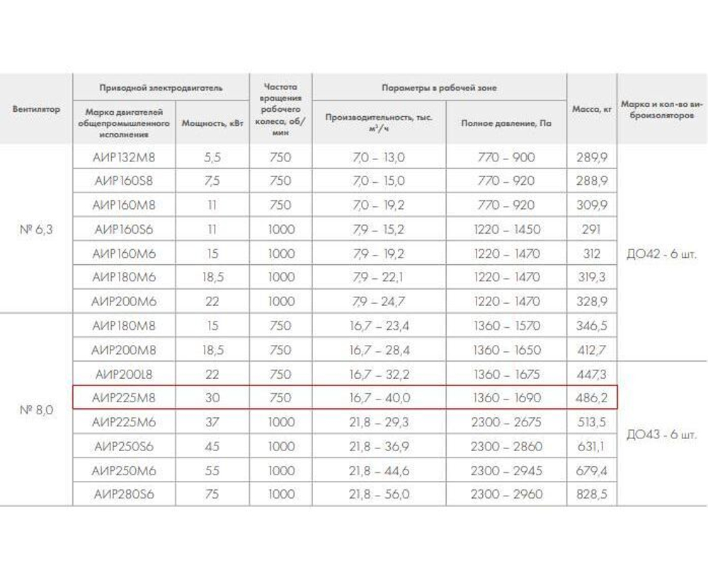 ВР 280-46-8,0 30кВт*750 об/мин. левый радиальный вентилятор