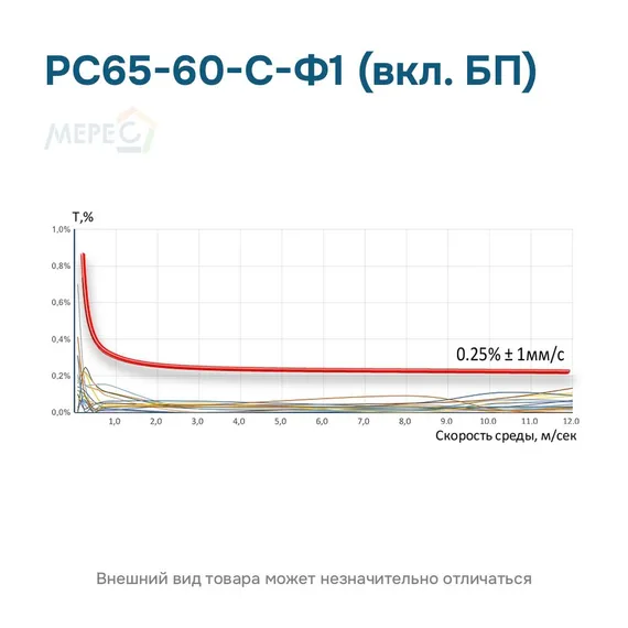 РС65-60-С-Ф1 (вкл. БП)