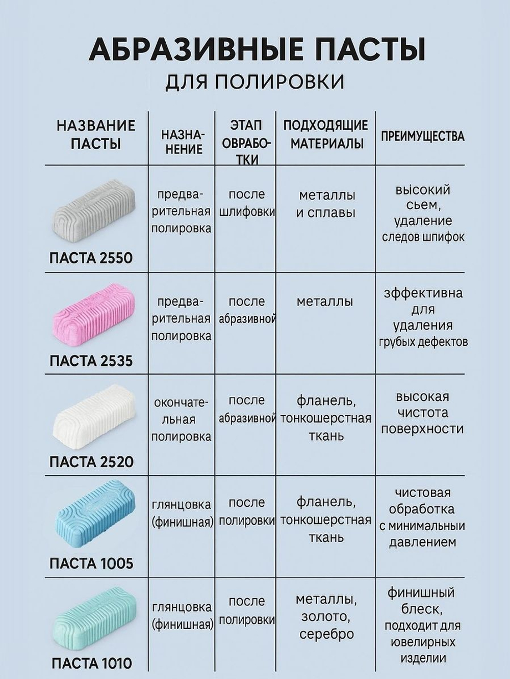 Полировальные пасты для металлов №1/ №2/ №3/№ 4 для предварительной шлифовки-полировки 350 гр
