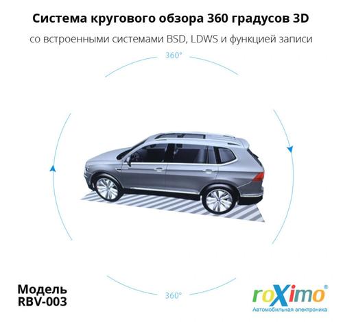 Система кругового обзора (4 камеры) 3D-отображение, с функцией записи видео с 4х камер в формате 1080p - Airok RBV-003