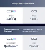 Магнитола для Lada Granta 2011-2018 (взамен ШГУ) - Teyes CC3-2K монитор 9.5" 2K QLED на Android 10, Быстрая, CarPlay, 4G SIM-слот