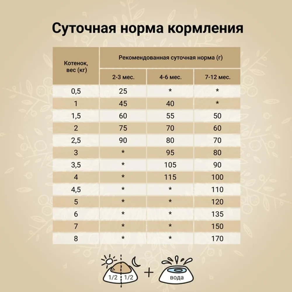 Сухой корм CRAFTIA HARMONA для котят из курицы и рыбы