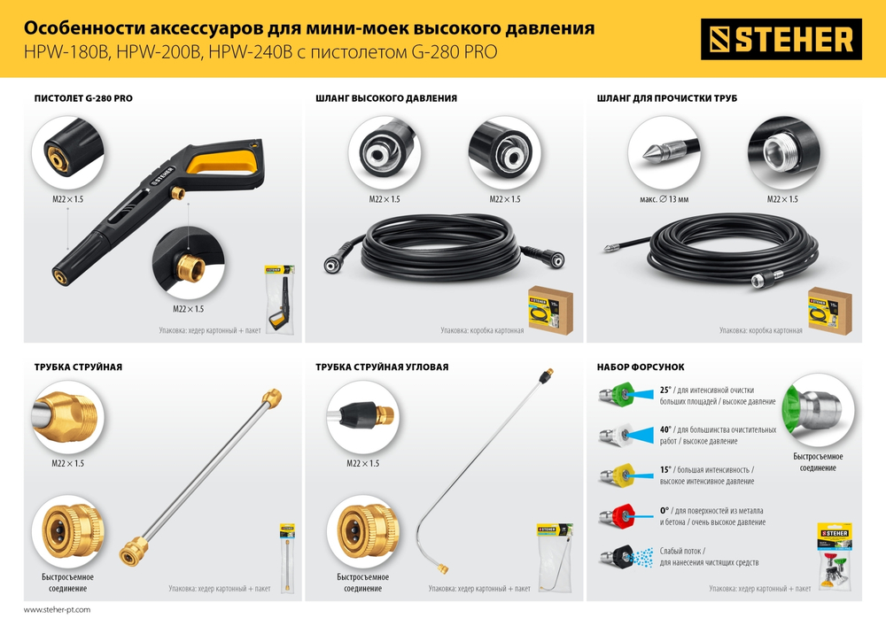 STEHER для пистолета G-280 PRO, струйная трубка (75406-280)