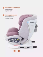Автокресло Rant Nitro isofix 0/1/2/3 (0-36кг) Grey/Pink