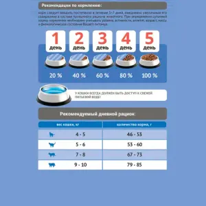 Сухой корм Probalance Adult Light Turkey для кошек с нормальной и низкой активностью с индейкой