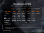Тактический фонарь Fenix PD36R V2.0