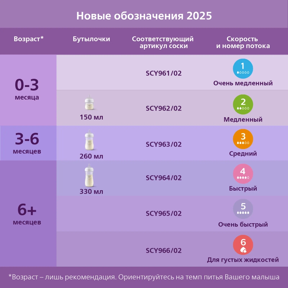 Бутылочка Philips Avent Natural антикол с клапаном AirFree 125мл SCY670/01