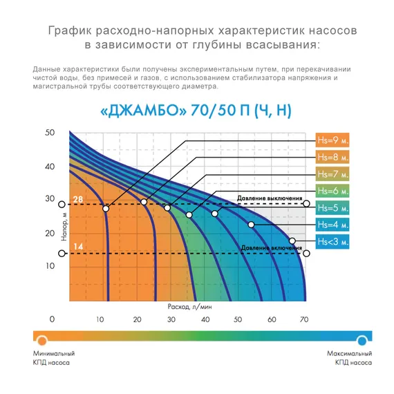 Насосная станция "ДЖИЛЕКС" 70/50 Н-24