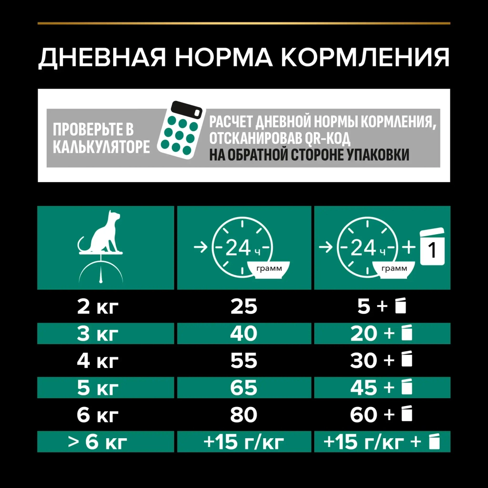 Сухой корм Кролик, 400гр для взрослых стерилизованных кошек Pro Plan Sterilised Adult RENAL PLUS