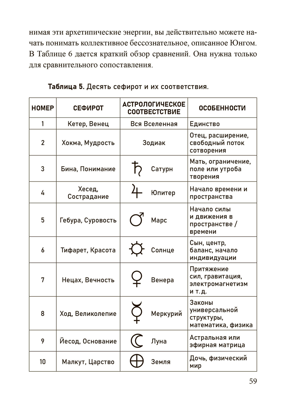 Новый герметизм. Магия XXI века для просветления и силы
