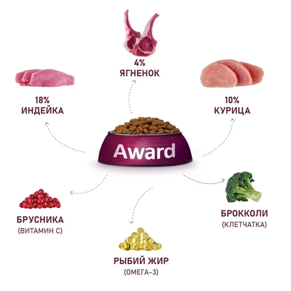 Сухой корм AWARD для собак мелких пород с ягненком и индейкой с добавлением брокколи и брусники 1,5кг