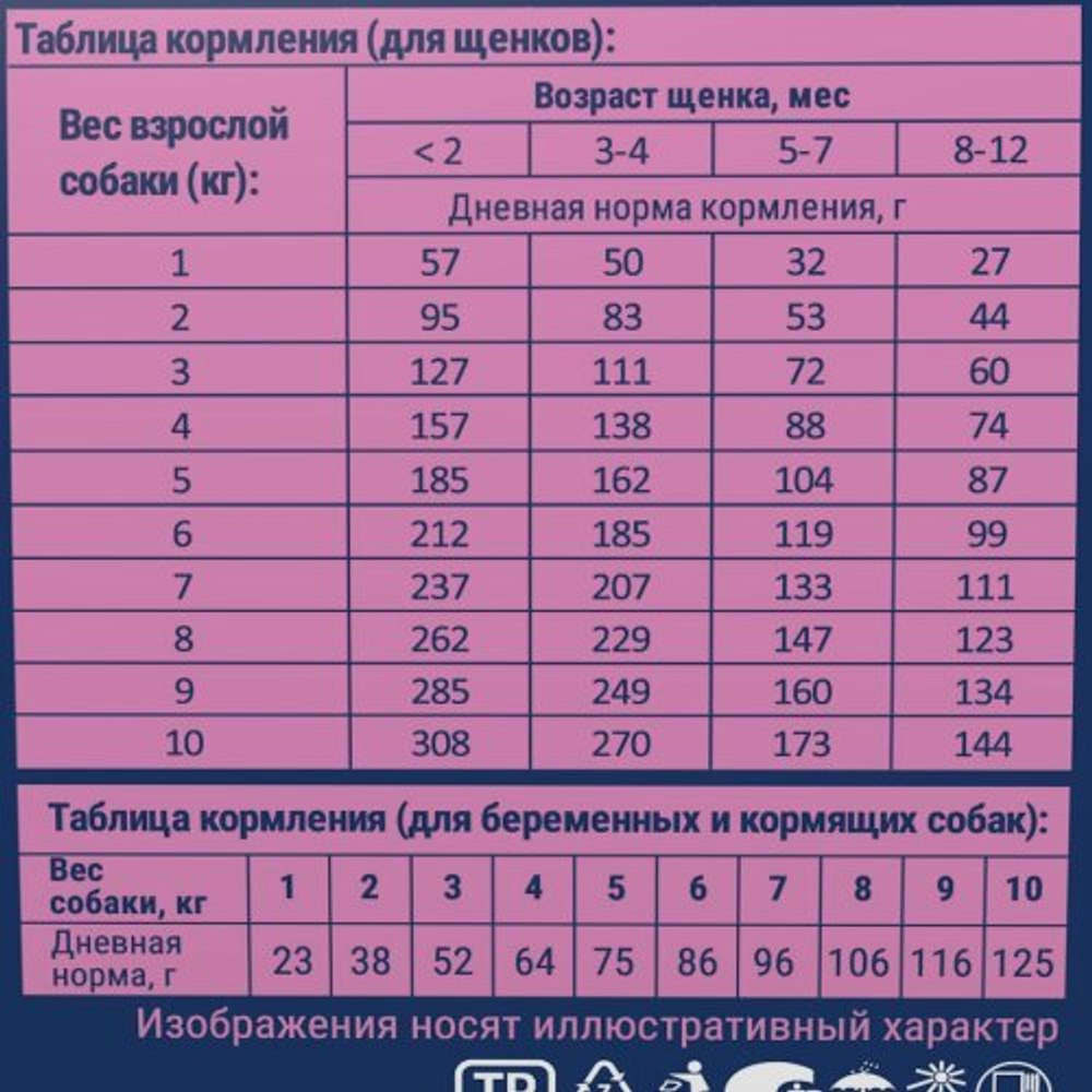 Сухой корм для щенков Брит BRIT PREMIUM Dog Puppy and Junior Small с курицей, 1кг
