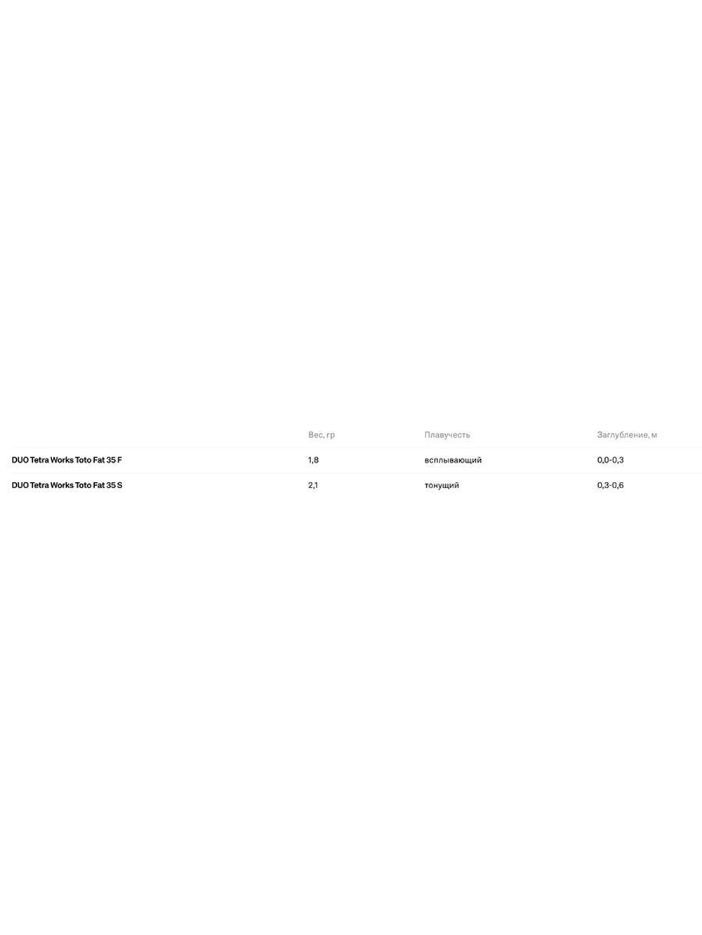 Воблер DUO Tetra Works Toto Fat 35 S, CZA0778 Spinning Bachiworm