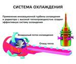 Светодиодные лампы H4 B6 CSP, 9-24V, 24W, 3600LM (комплект 2шт)