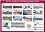 Учебные плакатов "Нормы и правила браковки стальных канатов"