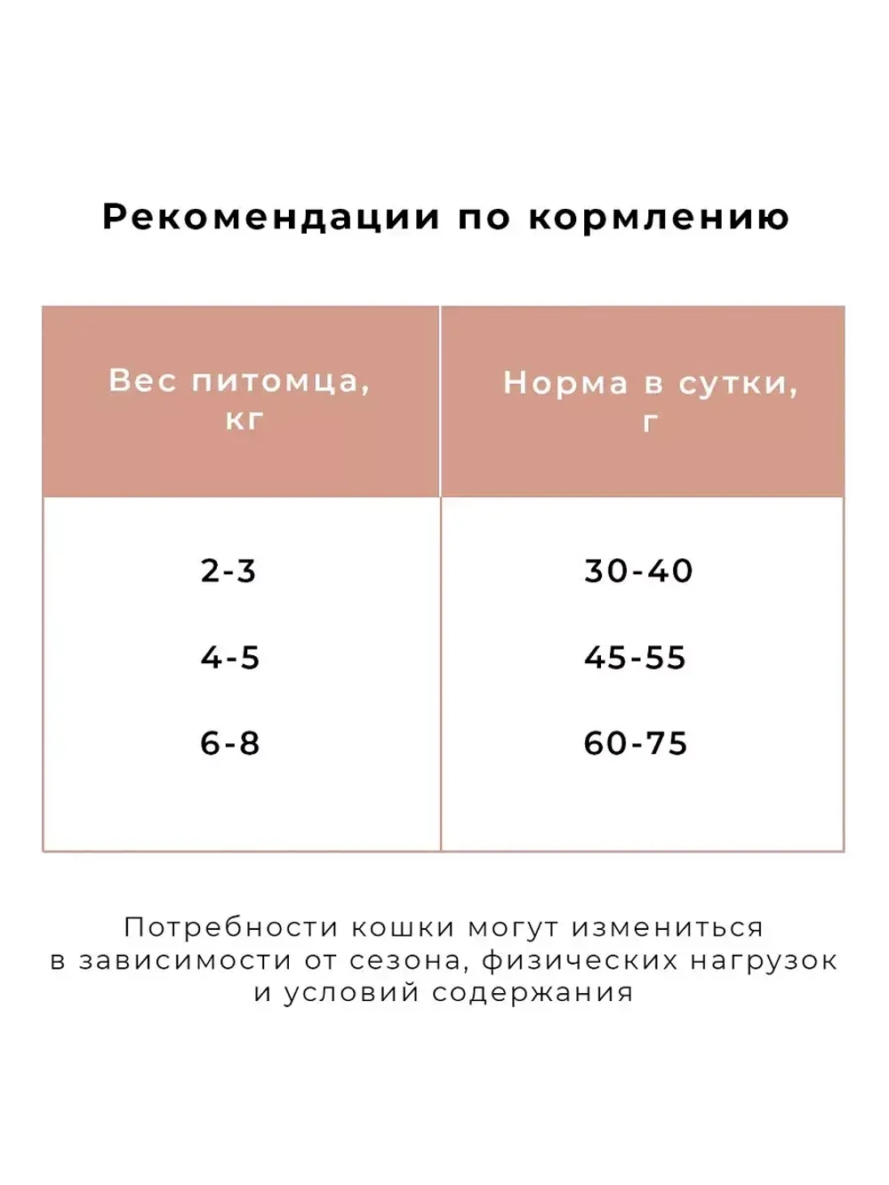 Корм супер-премиум для стерилизованных кошек. Индейка
